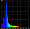 AcroStar Gleam High Output (100W)